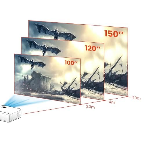 BenQ TH575 1080p Projector, White, HDMI, USB, DLP, 3800 Lumens 7