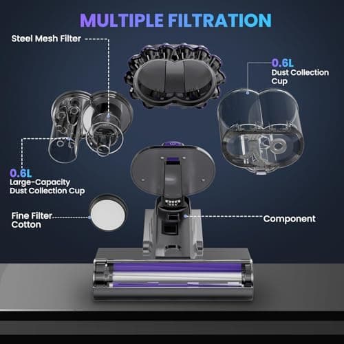 VOCESOR Mattress Vacuum, Bed Vacuum Cleaner with 16Kpa Suction 253.7nm UV-C Light, 145°F Heat & 30000 RPM/Min Tapping, HEPA Filter & Ultrasonic, 600W Powerful Vacuums for Bed, Sofa, Couch(Corded) 6