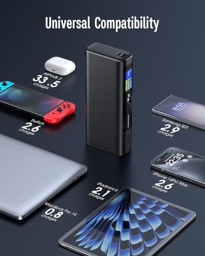 POWERΛDD PRO 130W Power Bank, 18400mAh Laptop Portable Charger, 3-Port USB C PD Battery Pack, Extenal Smart Digital Display, Compatible with iPhone16/15/14/13, Samsung, iPad, MacBook, Laptop etc. 5