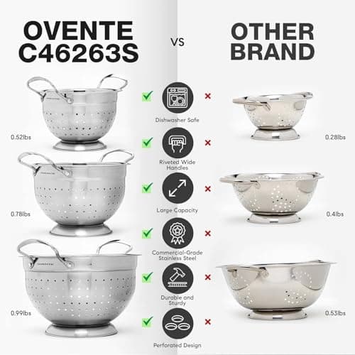 OVENTE Premium Stainless Steel Colander Set of 3 with Comfortable Large Handles, 1.5, 3, 5 Quarts Essential Kitchen Strainer for Draining Spaghetti Pasta, Rinsing Vegetables or Fruits, Silver C46263S 5