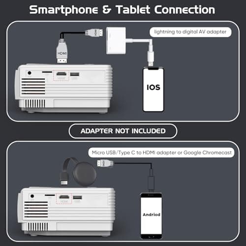 PANSEBA 1080P Mini Projector with Screen, Portable Home Theater Movie Projector with Two-Way Bluetooth, HDMI/USB Input for Smartphone/TV Stick, Ideal for Indoor & Outdoor Use 6