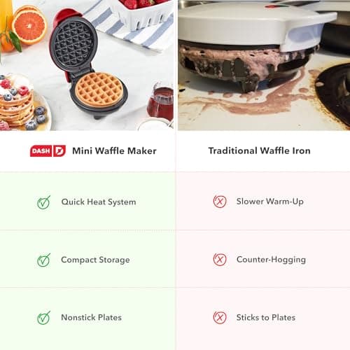 Dash Mini Waffle Maker- Compact Electric Iron for Creative Homemade Treats - Nonstick Surface - Easy-to-Clean - Perfect for Kids & Families - Red 7
