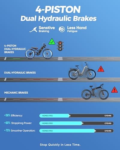 eAhora Adults Romeo Pro Electric Bike - 34MPH 1600W 48V 60AH 200Miles Long Range Ebike for Adults, 26" * 4.0 Fat Tire Fast Electric Mountain Bike Full Suspension Off-Road E-Bike 9