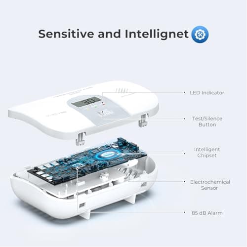 Siterwell Carbon Monoxide Detectors, 10 Year Product Life CO Detector with LCD Digital Display and Sound Warning, ETL Listed, Carbon Monoxide Detectors Battery Operated for Home School Office, 1-Pack 2