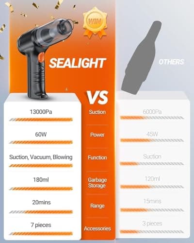 SEALIGHT Handheld Car Vacuum Cleaner, 4 in 1 Mini Vacuum Cleaner Air Duster, High Power Suction with Multi-Nozzles for Car, Home, Office, Pet 7