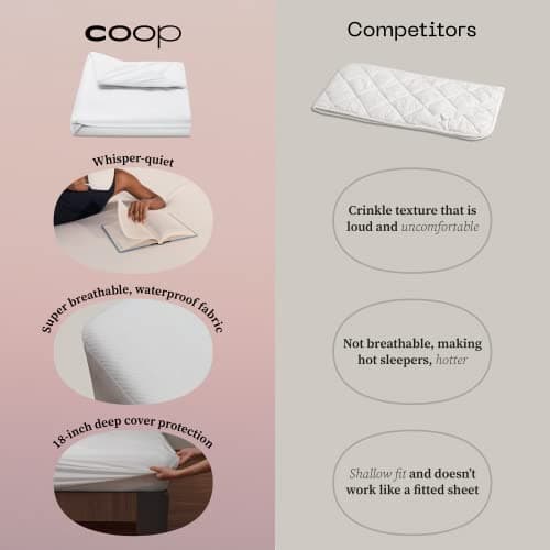 Coop Home Goods Essentials Dorm Bundle, Twin XL - (1) Coop Retreat Mattress Topper (36" x78"), Soft Microfiber + (1) Ultra Luxe Waterproof Mattress Protector, Breathable College Dorm Room Bedding 7