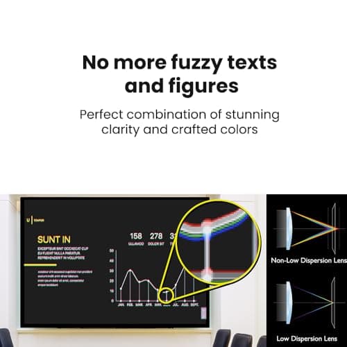 BenQ MW632ST Business Projector, 3200 Lumens, WXGA, Short Throw, Wireless, Dual HDMI, Keystone, 1.2X Zoom, 3D, Golf Simulation, Conference Room, Meeting, Classroom 7