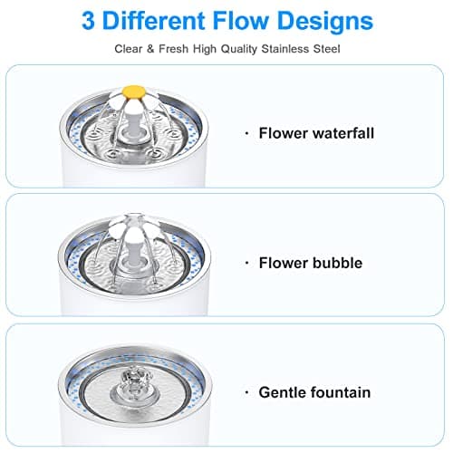 Wonder Creature Cat Water Fountain with Stainless Steel Lid, 2.4L/81oz Automatic Cat Fountain with LED Light and Water Level Window for Cats and Dogs 3