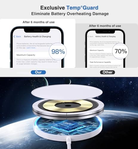 Magnetic Wireless Charger 15W Mag Safe Charger-Fast Charging Pad Compatible with iPhone17/16/15/14/13/12 Series & Airpods 2 3 Pro-LED Mag-Safe Pad with Dual Charging Ports Original Replacement（White） 5