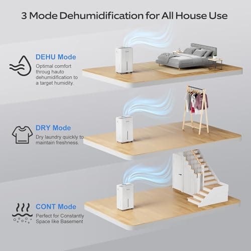 1600 Sq.ft Dehumidifiers for Home, Glowells 21 Pints Dehumidifier with Drain Hose for Basement, Smart Humidity Control Moisture Removal, 3 Operation Modes for RV, Bathroom, Bedroom 5