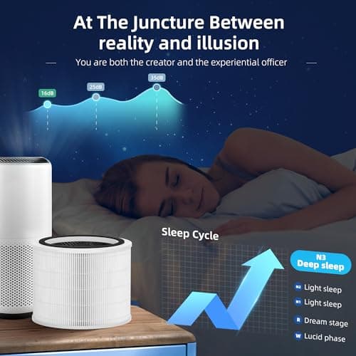 Core 200S Replacement Filter for LEVOIT Core 200S Smart WiFi Air Purifier, Funmit 3-in-1 H13 True HEPA Filter Replacement and High-Efficiency Activated Carbon, Part # Core 200S-RF, 2 Pack 7