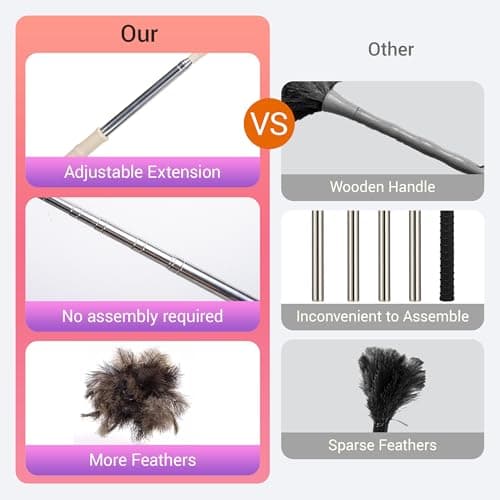 Extendable Ostrich Feather Duster, Natural Ostrich Feathers Long Handle Duster for Cleaning, 47” Soft & Fluffy Feather Duster for High Ceilings, Fans, Walls, Furniture, Home Dusting 6