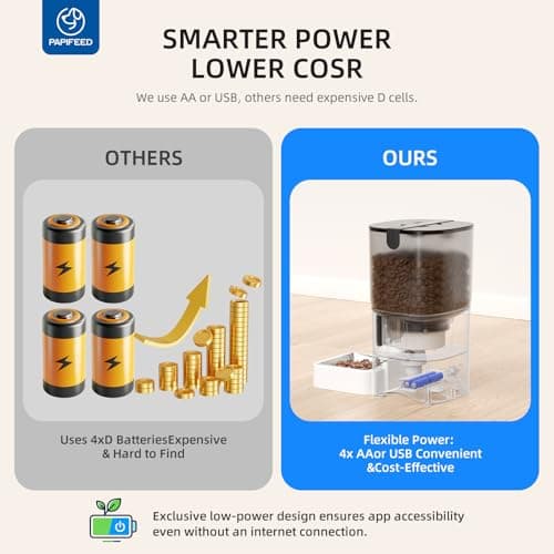 PAPIFEED Smart Automatic Cat Feeders Pet Feeder : WiFi Pet Feeder with APP Control for Remote Feeding, Detachable for Easy Clean,Stainless Steel Bowl,1-10 Meals Per Day for Dog (6L/25Cup) 6