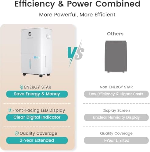 Kesnos 80 Pints Energy Star Dehumidifier for Home, Basement with Drain Hose, Front LED Display and 1.06 Gal Water Tank, Ideal for Large Room up to 5,500 Sq. Ft., Featuring Auto Defrost, Timer Function 8