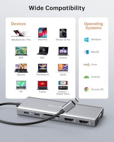 NOVOO USB C Docking Station, 12 in 1 Docking Station Dual Monitor with 2 HDMI, VGA, 5 USB Ports, 100W PD, USB-C Data, SD/TF Card Reader, Compatible with MacBook/Dell/HP/Surface 7