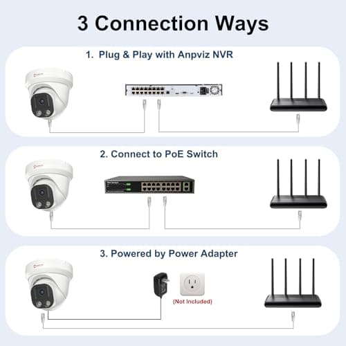 Anpviz 4K PoE IP Camera, 8MP Turret Security IP Camera Outdoor Indoor Wired, AI Human Vehicle Motion Detection, 100FT Smart Dual Light Color Night Vision, Built-in Mic, Waterproof, NDAA (U Series) 5