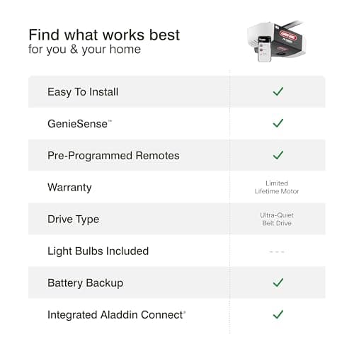 Genie 7155-TKV StealthDrive Connect Smart Garage Door Opener works with Alexa, 7155-TKV Ultra- Quiet Belt Drive 19