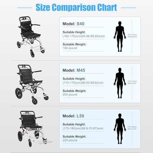 Transport Wheelchair Lightweight Foldable,Wheelchairs for Adults,Portable Wheelchair,200lbs Capacity,Carbon Steel Frame,Transport Chair for Adults and Seniors,15.76" Seat for Travel, Camping 5