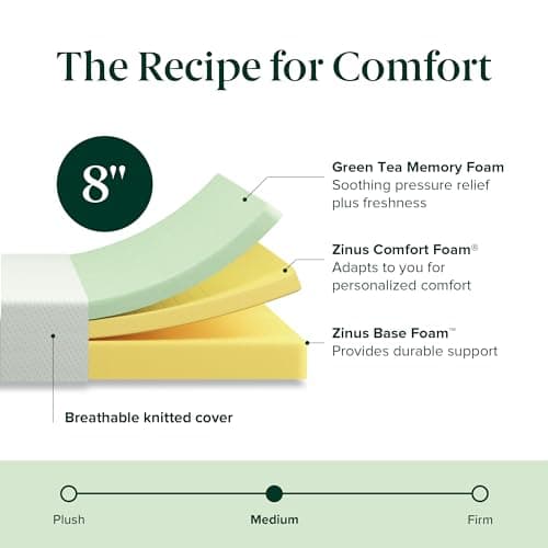 Zinus 8 Inch Full Green Tea Memory Foam Mattress [New Version], Fiberglass Free, Medium Firm Feel, Zoned Pressure Relief, Certified Safe Foams & Fabric, Mattress in A Box 6