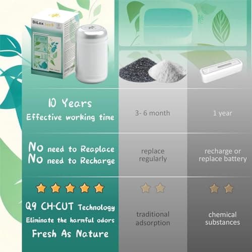 Magic Capsule-2026 NEW Upgrade-Refrigerator Deodorizer, Lasts for 10 Years, Odor Eliminator, Fridge Deodorizer, Beats Baking Soda and Bamboo Charcoal Air Purifying Bags 5