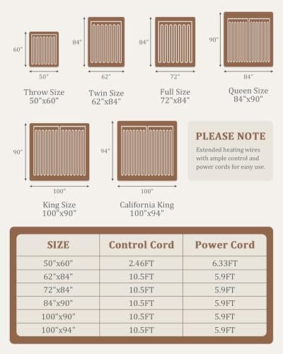 CAROMIO Heated Throw Blanket - Thick Tufted Sherpa Electric Blanket Throw with 10 Heating Levels and 10 Time Settings, ETL Certified Machine Washable Fast Heating Blanket Throw 50"×60", Grey 9