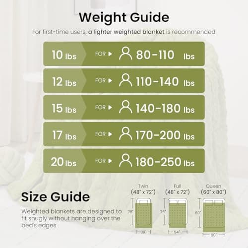 Drewin Weighted Blanket Queen Size 15 lbs, Dual Sided Soft Fuzzy Jacquard Sherpa Bed Blankets with Ceramic Beads, Ultra Fuzzy and Thick Winter Weighted Blanket, 60 x 80 inches, Grass Green 5