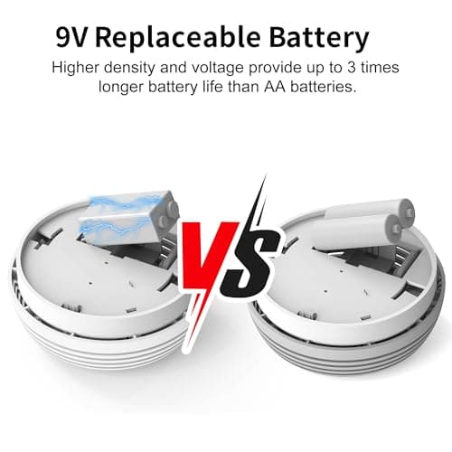 Fire Alarms Smoke Detectors, Photoelectric Sensor Smoke Alarm Battery Operated, Fire Alarm with Test Button & Low Battery Signal, LED Warning Light 85 dB Alarm Sound for Bedroom and Home, 1 Pack 5