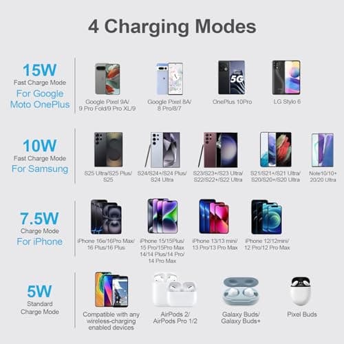Pixel 10 Wireless Charger Pad Fast Charging Mat for Google Pixel 10/10 Pro/10 Pro XL/9A/8/7 15W Android Phone Wireless Charger Station cargador inalámbrico para Samsung Galaxy S25 S24 Ultra S23 FE S22 7