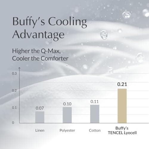 Buffy Cloud Cooling Comforter Queen/Full- White Comforter Queen for Hot Sleepers, Machine Washable Lightweight Fluffy All-Season Temperature-Regulating Eucalyptus Lyocell Duvet Insert 5