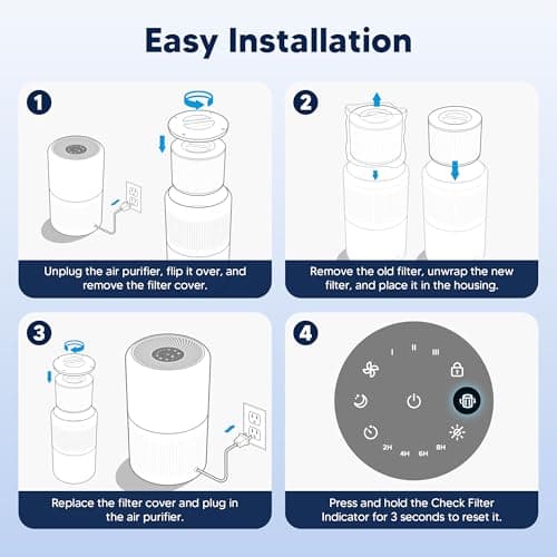 PETOX Core 300 Replacement Filter for LEVOIT Core 300 Core 300-P Core 300S Core 300S-P Vortex Air Air Purifier, 3-in-1 H13 Grade True High-Efficiency Activated Carbon, Core 300-RF, 2 Pack, White 13