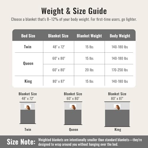 Uttermara Fleece Weighted Blanket for Adults Queen Size 15lbs, Soft Sherpa Weighted Blankets for Sleeping and Calming, Fuzzy Heavy Blanket for Bed and Couch, 60 x 80 Inches, Black 8