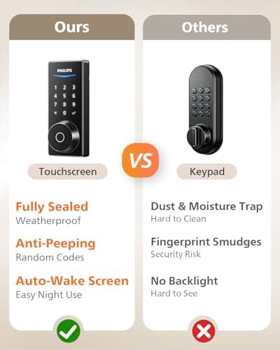 Philips Built-in WiFi Smart Lock, Keyless Entry Door Lock with App, Touchscreen, Indicator Light, Fingerprint Door Lock — Compatible with Alexa & Google, Splash-Proof Design, Includes 8 Batteries 8