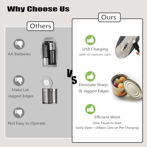 ZEUSORA Electric Can Openers in 2026: Automatic Can Opener Electric with Rechargeable. The Can Opener Creates A Smooth Edge, Making It The Best Gift for Seniors And Kids. (White) 7