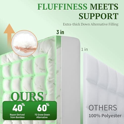 LIANLAM Bambu Mattress Topper Twin-2(39"x75") 5