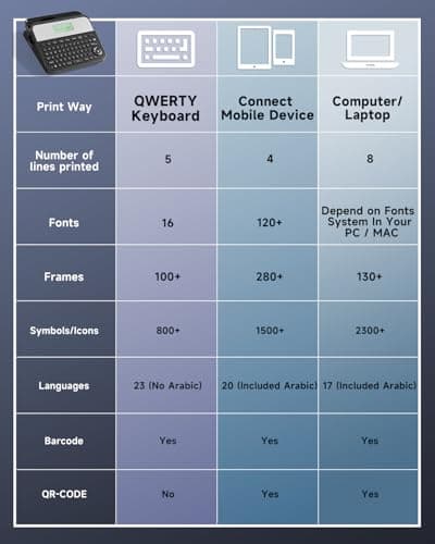 Vixic 18mm Label Maker, Label Maker Machine with-Tape 3/4 Inch, D480BT Bluetooth Wide Label Makers Large Print with Backlit Screen Rechargeable, Labeler Waterproof-Labels for Home Office School Gifts 7