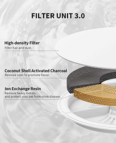 PETKIT New Cat Water Fountain with Wireless Pump, Ultra Quiet 65oz/1.85L Pet Water Fountain for Cats and Dogs Inside, Detachable Design Easy to Clean and Assemble, Filters Included 6