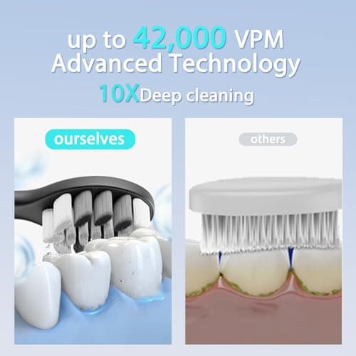 Seapeoa Electric Toothbrush Set, Equipped with 10 Brush Heads and Travel case, IPX8 Waterproof, 2-Minute Timer, 42000 high-Frequency Vibrations, 5 Modes, The First Choice for Gift Giving 7