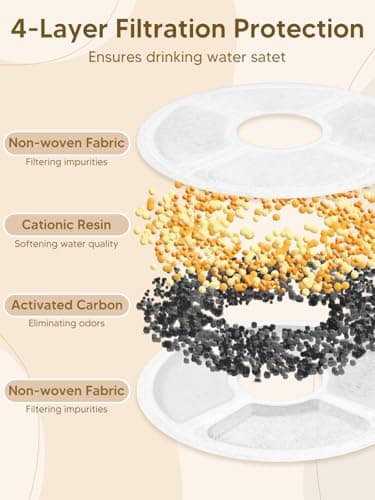 Automatic Cat Feeder and Water Fountain, 4L/16 Cups Timed Cat Dry Food Dispenser, 10s Meal Call, 20 Portions 6 Meals Per Day, 2L Cats Fountains for Drinking with Filter, Pet Feeder for Dog Black 7