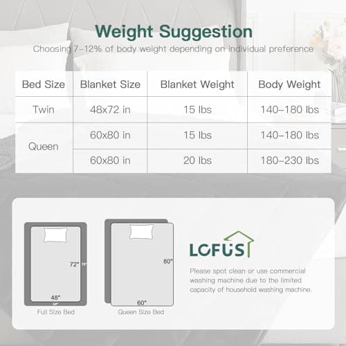 Lofus Weighted Blanket for Adults(20 lbs, 60" x 80"), Queen Size Heavy Blanket Machine Washable, Soft Weighted Blankets for Stress Relief and Sleep Promotion,Black 7