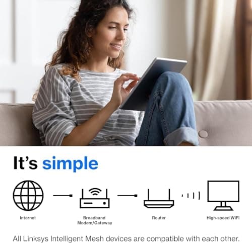 Linksys Mesh WiFi 6 Router, Dual-Band, 1,500 Sq. ft Coverage, 20+ Devices, Speeds up to (AX1500) 1.5Gbps - MR7340 6