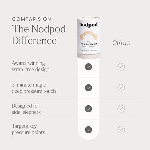Nodpod Gentle Pressure Sleep Mask | Patented Light Blocking Design for Sleeping, Traveling & Relaxation - Bone 6