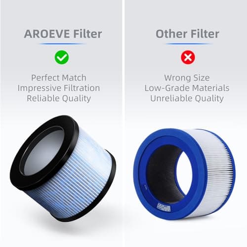 AROEVE MK01 & MK06 Air Filter Replacement 4-in-1 Air Filter for Smoke Pollen Dander Hair Smell Suitable- Standard Version 8