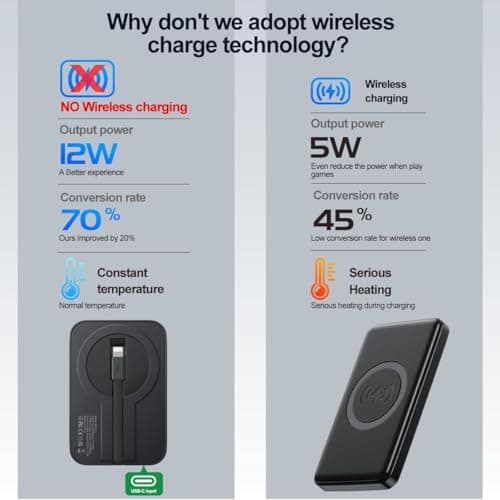 Rosewiththorns iOS Mini Portable Charger, 5200 mAh Charger Power Bank Slim Small Chargers with Built-in Cable, Travel Battery Pack for iPhone 14/13/12/11 Pro/Pro Max/Plus/Mini/AirPods 5