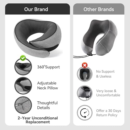 Optixion Travel Pillow, 100% Pure Memory Foam Neck Pillow for Airplanes, Comfortable Breathable Cover, Travel Essentials for Plane, Car, Train and Home, Gray 2