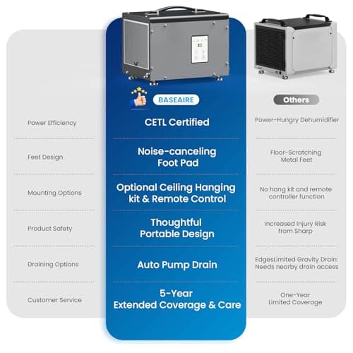 BaseAire Crawlspace Dehumidifier with Pump, Compact Dehumidifiers for Commercial, Basement and Water Damage with Drain Hose, 70 PPD, Auto Defrost, GLGR Technology, Up to 1000 Sq Ft 8