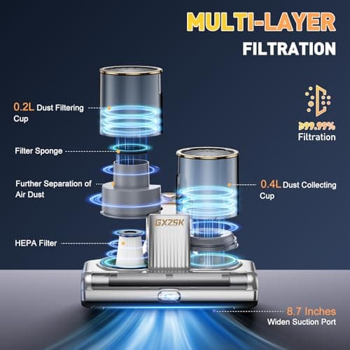 Gxzsk Mattress Vacuum Cleaner, 16kPa Bed Vacuum Cleaner with 253.7nm UV-C Light, Ultrasonic & 140℉ Heating, Dual Cup & Widen Suction Port Handheld Vacuums for Bed, Sofa, Couch, Crib (500W, Corded) 6