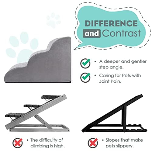 Dog Stairs 3 Layers for Beds Or Couches,16’’ High Dog Stairs for Small Dogs 3 Layers, Extra Wide Deep Dog Stairs, Soft Foam Dog Steps, for Injured Dogs Older Pets Dogs and Cats with Joint Pain 6