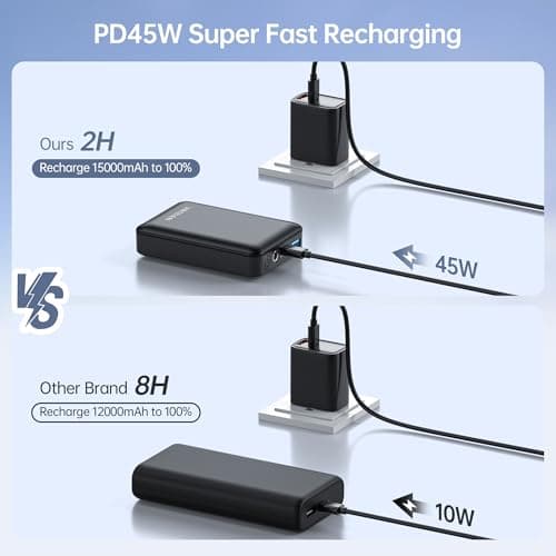 Rechargeable DC 12V Battery Pack PD45W USB-C Power Bank 15000mAh for LED Lights/Strips, Spectra Breast Pump, Telescope Mount, CCTV Camera, Milwaukee M12 Heated Jackets/Vests, iPhone, MacBook, Switch 6