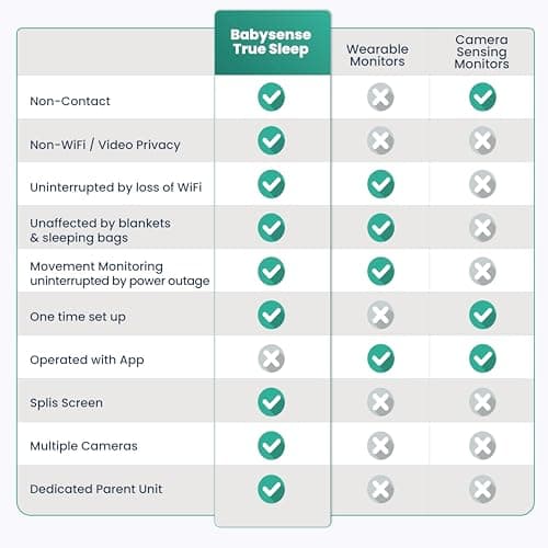 Babysense True Sleep HD Video Baby Monitor with Camera and Audio & Baby Sleep Breathing Movement Monitor, No Wifi, Non Wearable Non Contact Monitoring with 2 Under-Mattress Sensors, Full Crib Coverage 9