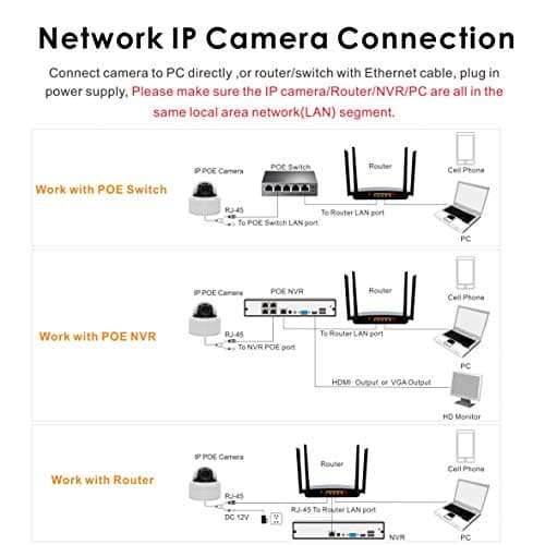 IP Security 5.0MP H.265 POE PTZ Dome Camera, Hikvision Compatible 5X Optical Zoom, Indoor/Outdoor Network Camera with Audio, Pan 355° Tilt 90°,Waterproof IP66 98ft Night Vision, Motion Detection 9